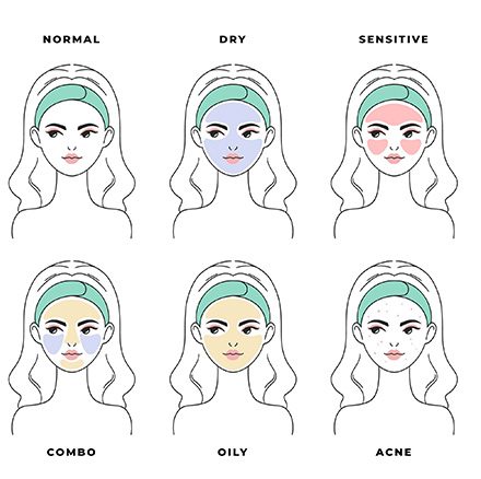 شناخت انواع پوست/ رونوفل تراپی